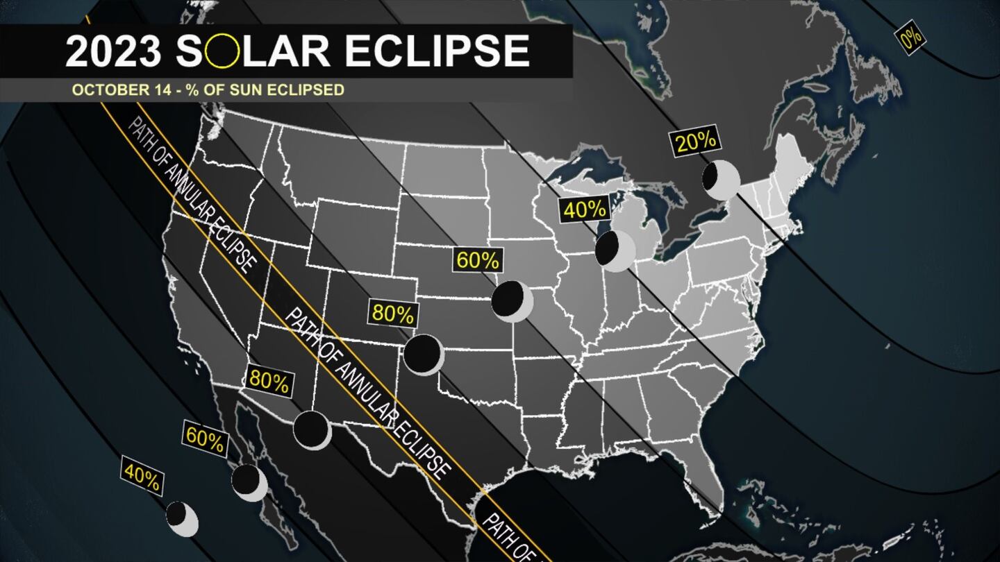 Oct. 14, 023 percentage of sun eclipsed.